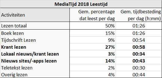 Leestijd 2018 naar drager