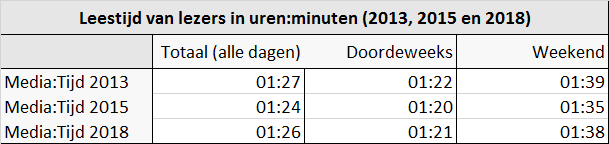 Leestijd 2018