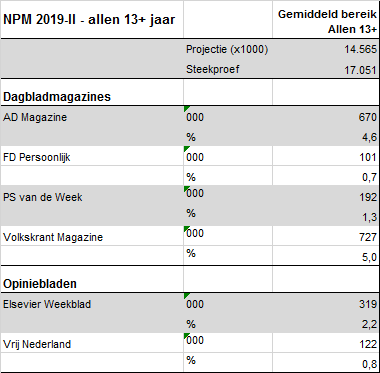ereik Dagbladmagazines en Opiniebladen