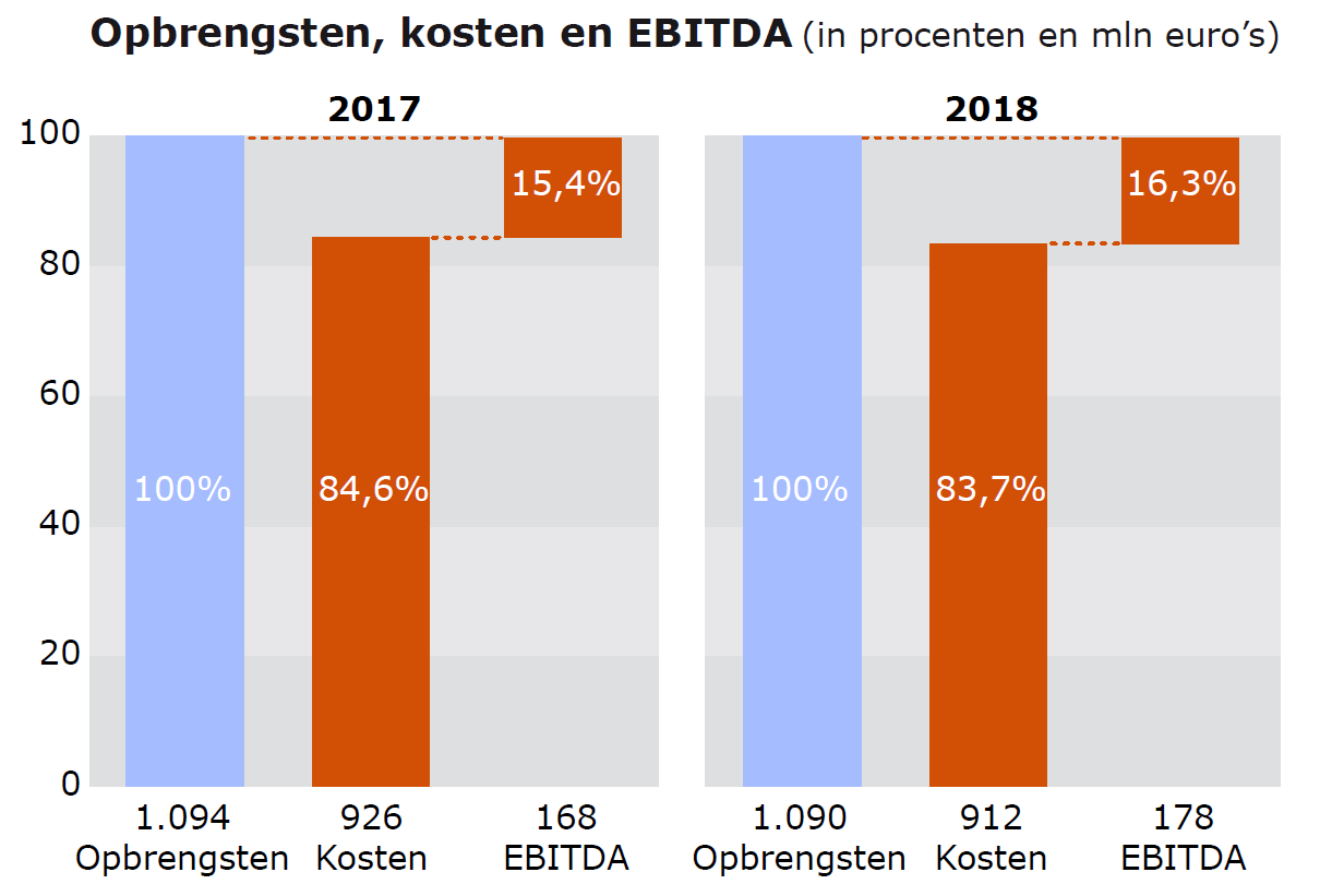EBITDA dagbladen