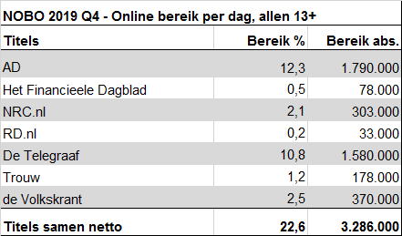 online berik dagbladen