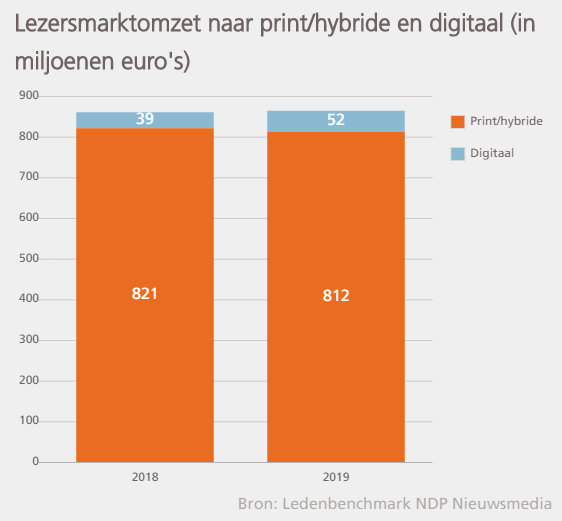 lezersmarkt dagbladen