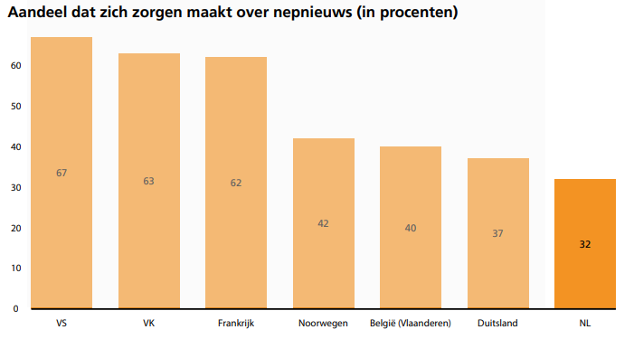 zorgen op nepnieuws