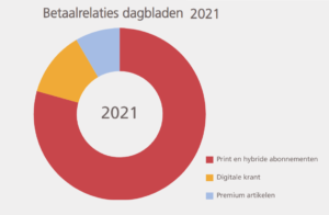 abonnementen kranten 2021