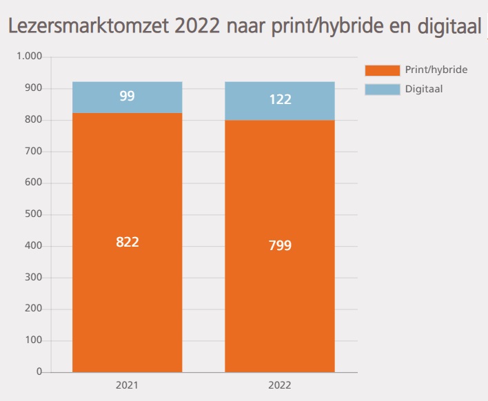 inkomsten uit lezers dagbladen