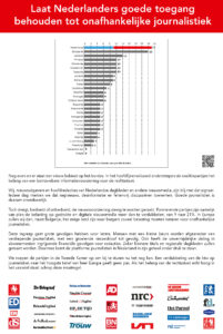 Advertentie oproep schrap de btw-verhoging