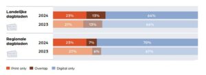 Mediatrends 2024 