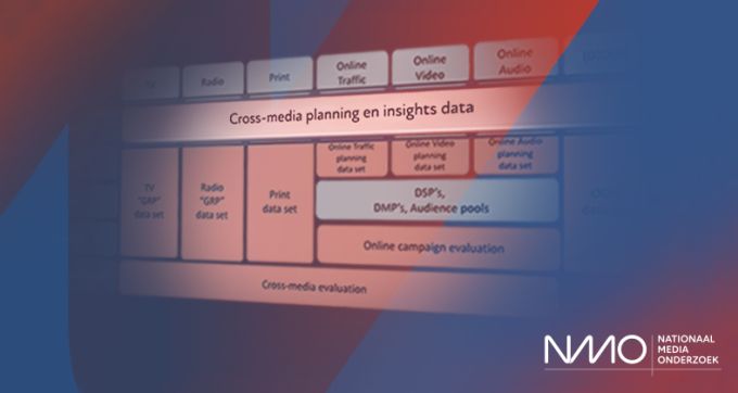 NMO Crossmedia